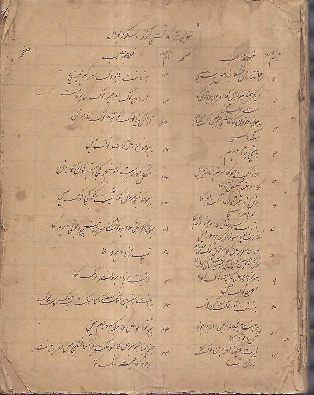 India Old Hand Written Hindu Religion Book in Urdu Pages 244
